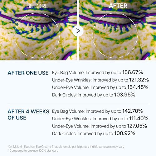Dr.Melaxin Eyephalt Eyebag Cream